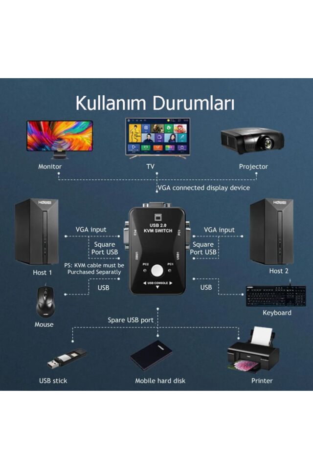 2 Port Usb Kvm Switch Çoklayıcı 2PC Tek Monitör Kontrol 2 In 1 Out Kasa Çoklayıcı